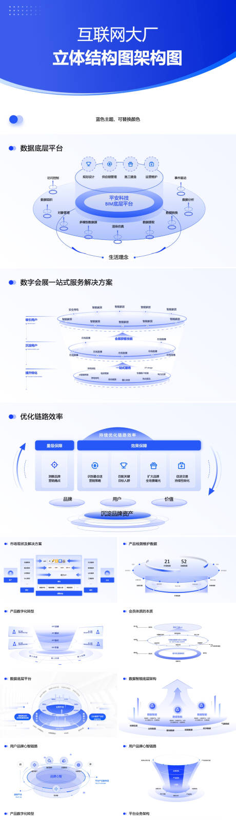 互联网大厂立体结构图逻辑架构PPT