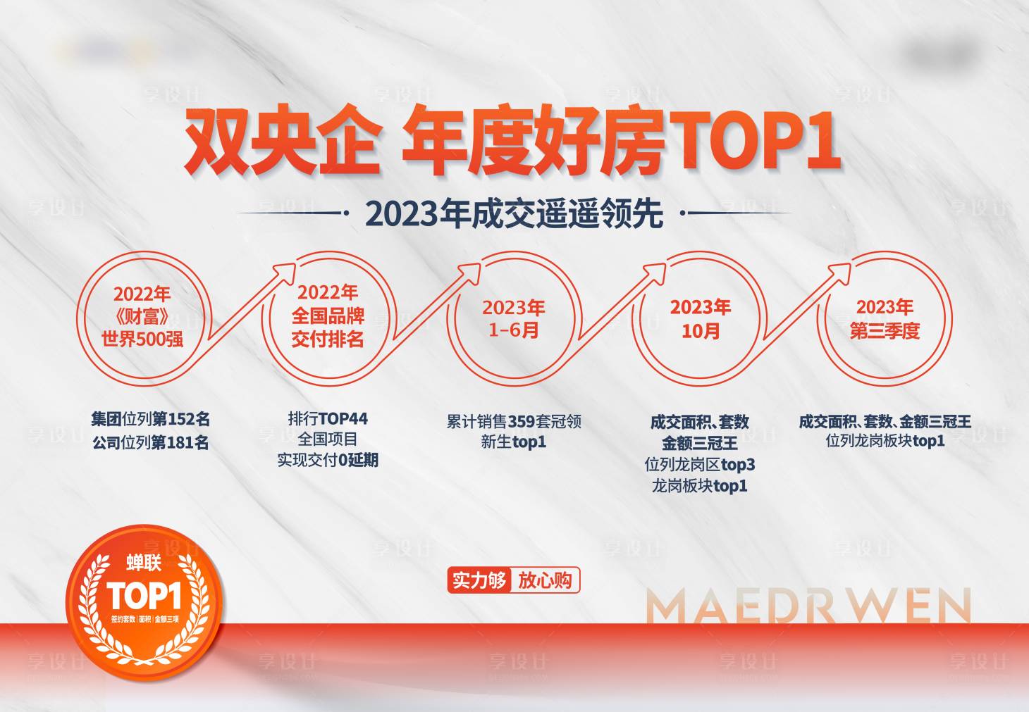 源文件下载【享设计】搜索编号：75540025014523138【地产数据展板】