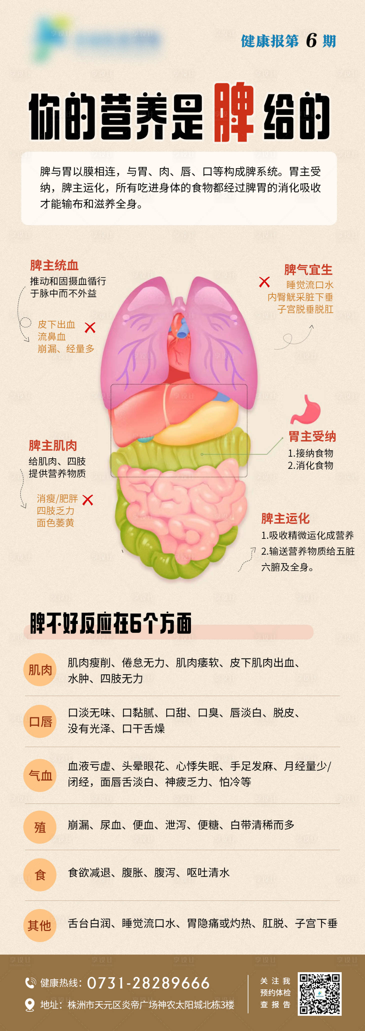 源文件下載【享設計】搜索編號：51830024922279498【醫療科普長圖】