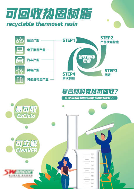 源文件下载【享设计】搜索编号：31890025338503372【可回收热固树脂海报】