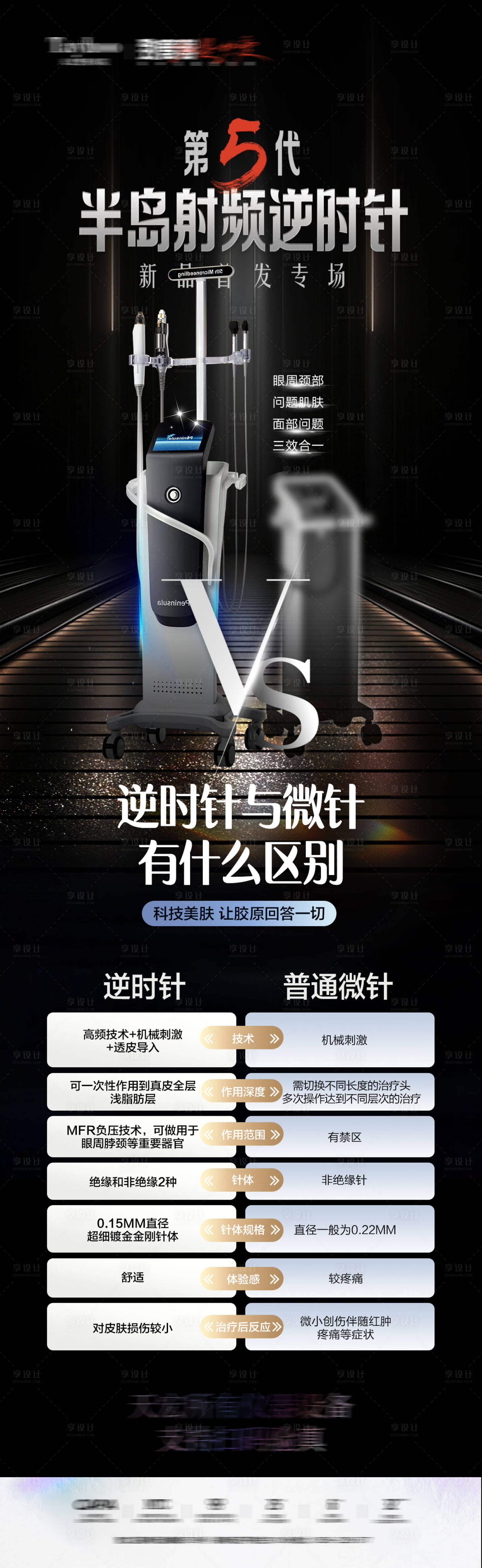 源文件下載【享設計】搜索編號：19000025250426356【黃金微針儀器對比長圖】