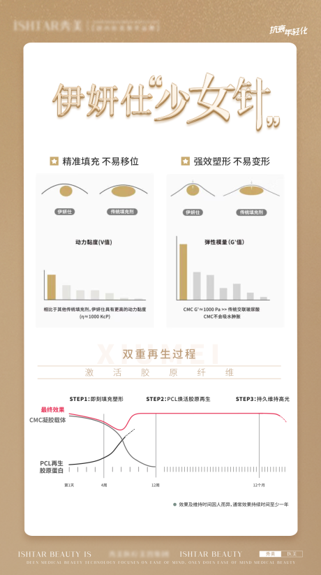 源文件下載【享設計】搜索編號：33230025316415974【伊妍仕少女針活動海報】