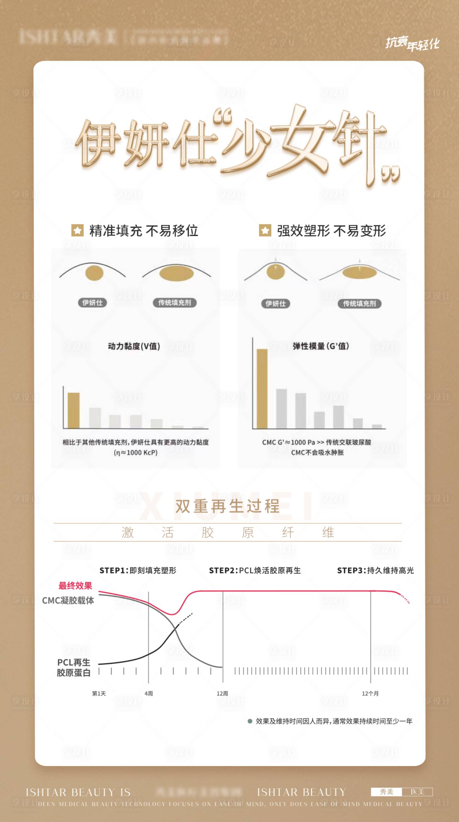 源文件下载【享设计】搜索编号：33230025316415974【伊妍仕少女针活动海报】