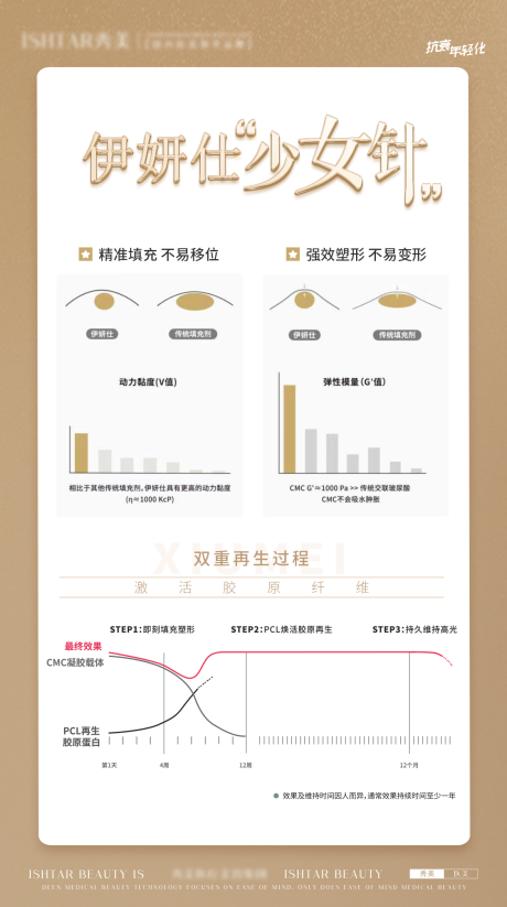 编号：33230025316415974【享设计】源文件下载-伊妍仕少女针活动海报