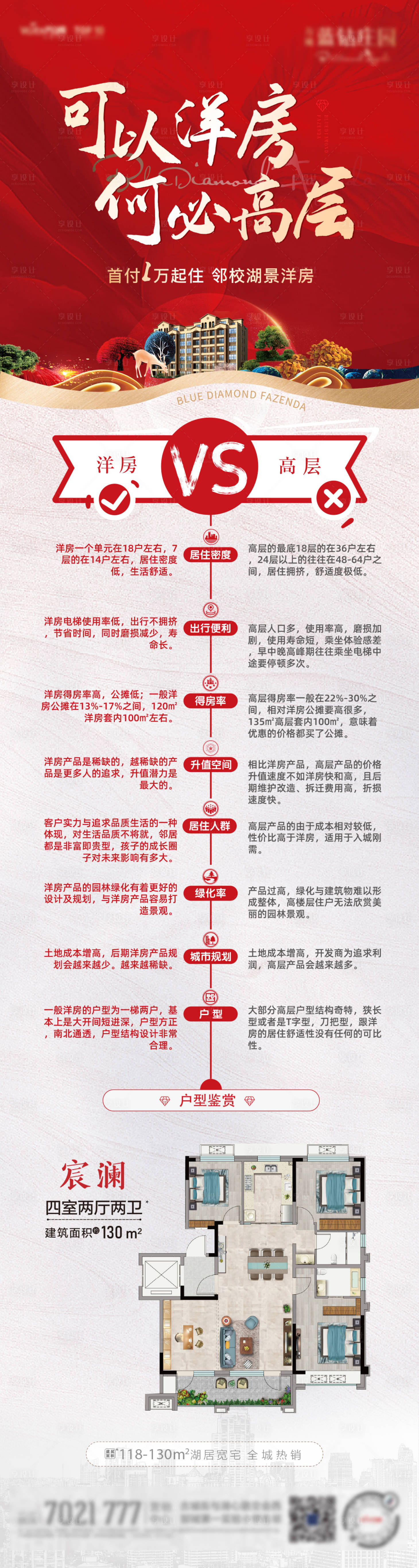 源文件下载【享设计】搜索编号：27020025432902029【洋房VS高层长图】