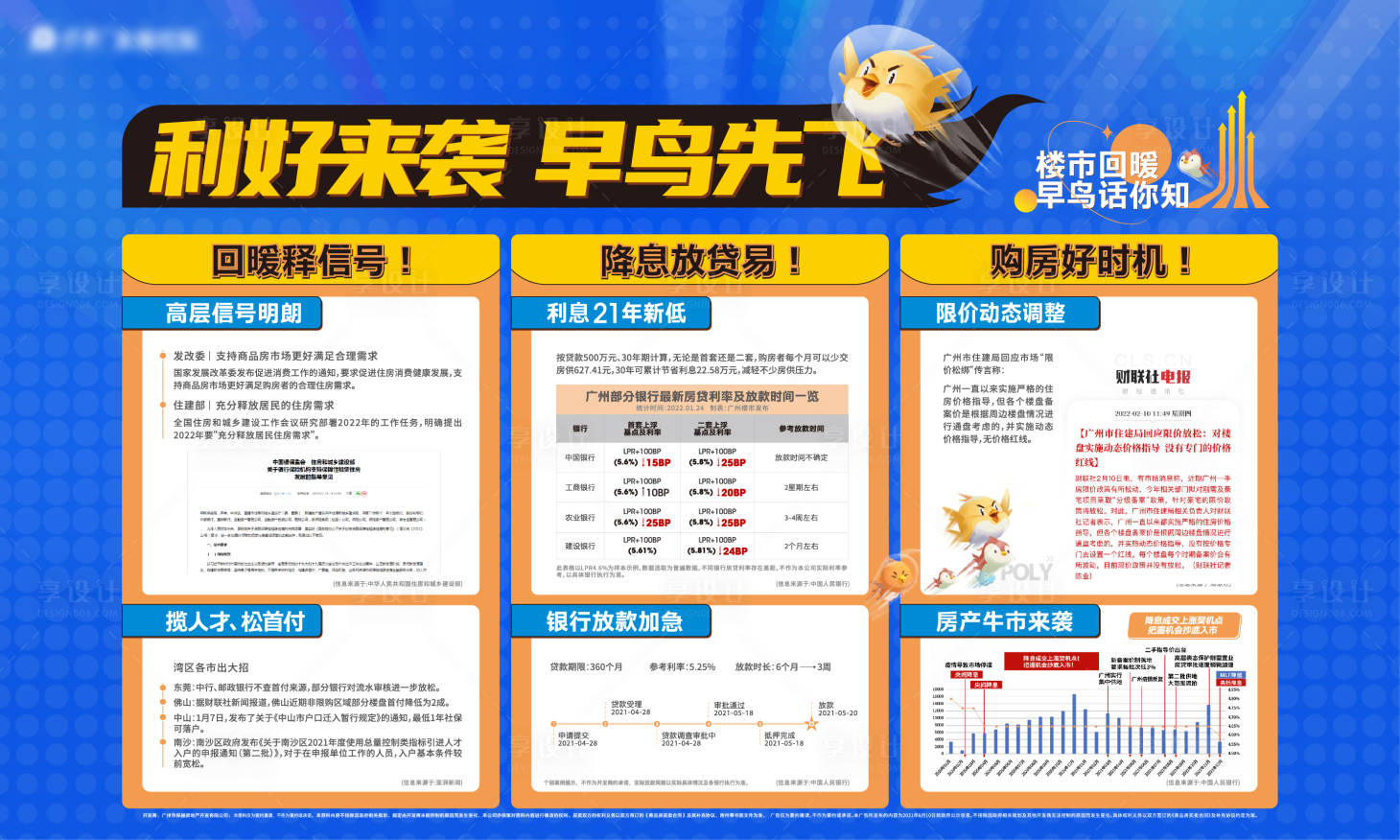 源文件下載【享設(shè)計(jì)】搜索編號(hào)：26940025289083442【房地產(chǎn)政策利好海報(bào)】