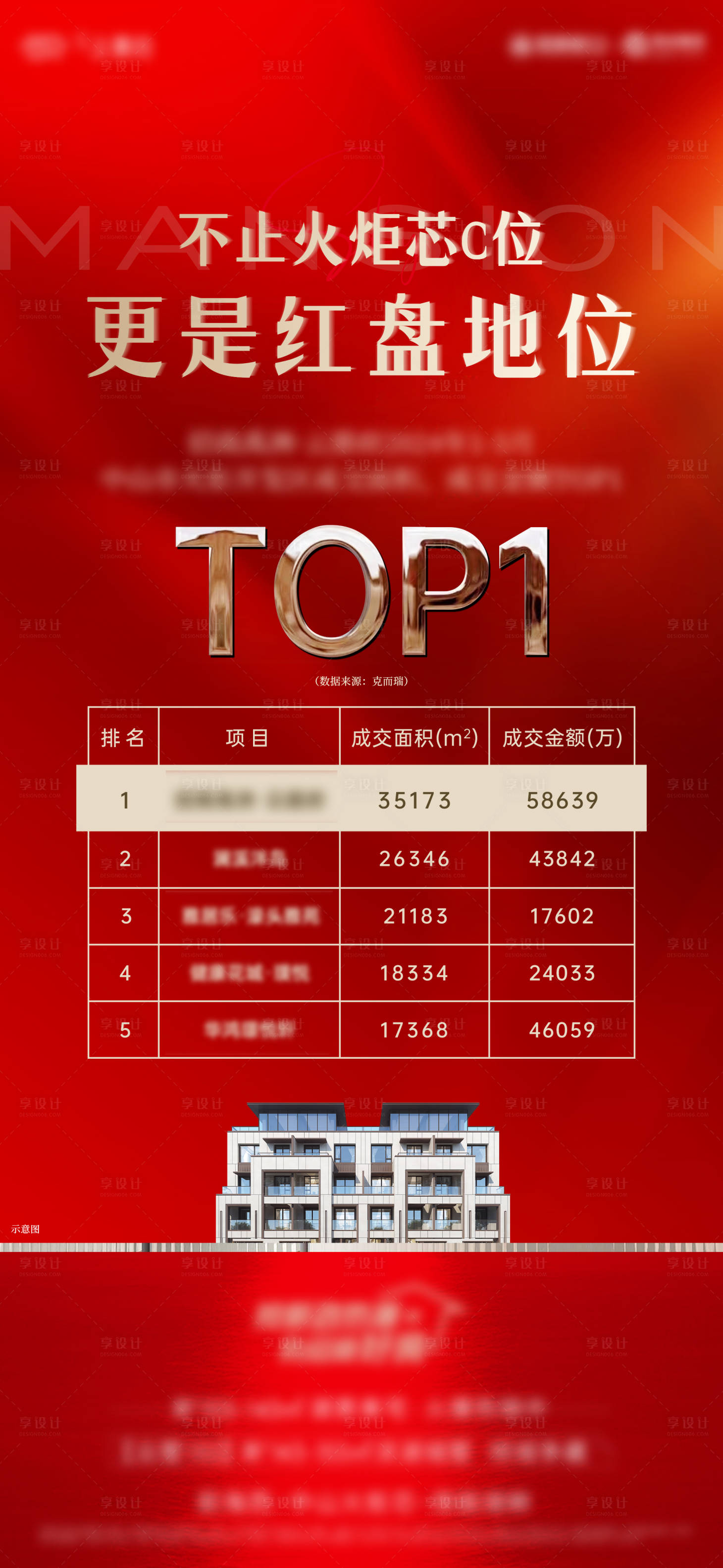 源文件下載【享設(shè)計】搜索編號：69980025136804695【熱銷業(yè)績top】