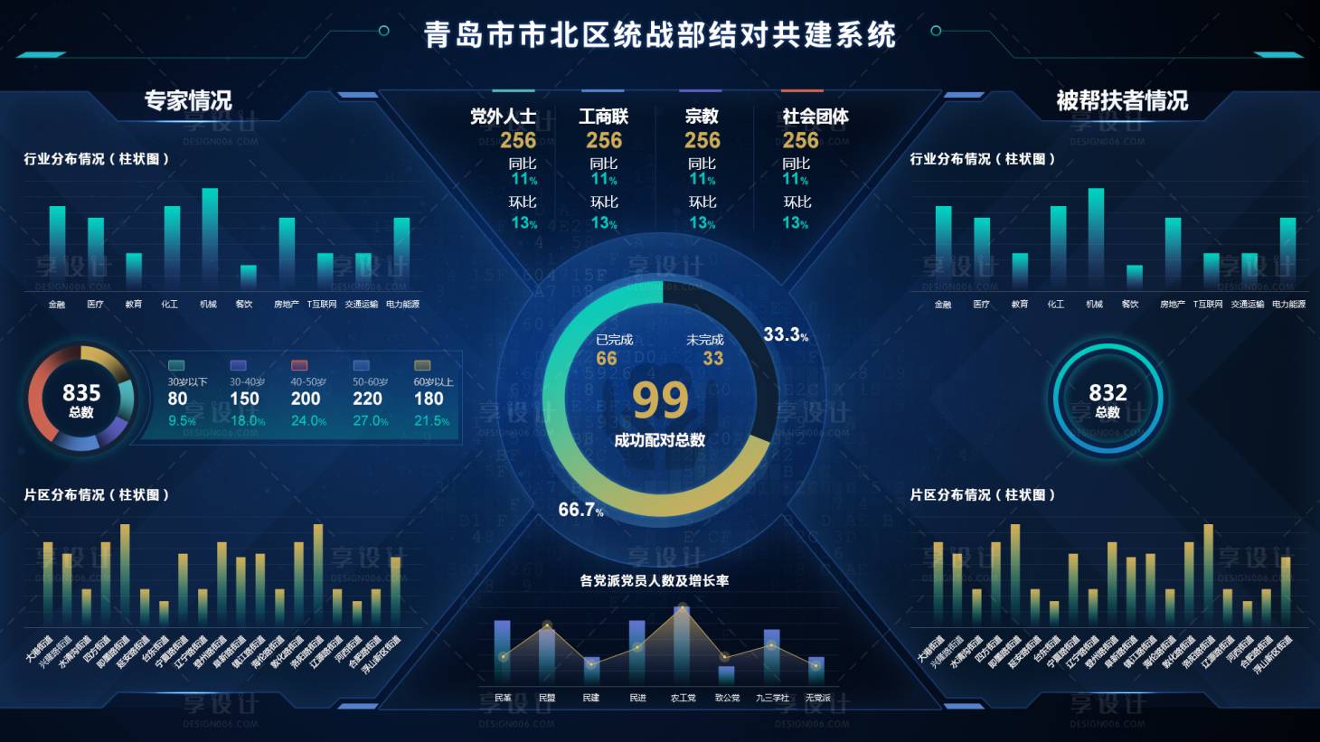 源文件下載【享設(shè)計(jì)】搜索編號：74480024911875069【多圖表可視化大屏結(jié)對共建系統(tǒng)駕駛艙】