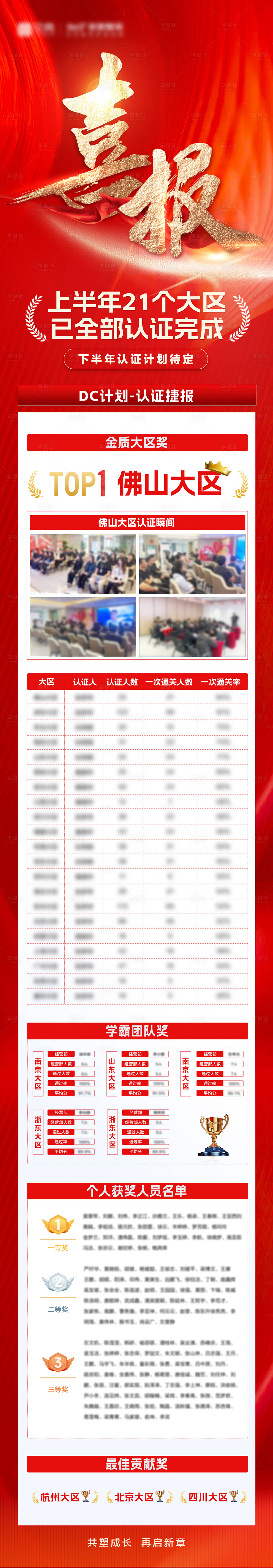 源文件下載【享設(shè)計(jì)】搜索編號(hào)：76100025313318488【喜報(bào)長(zhǎng)圖】