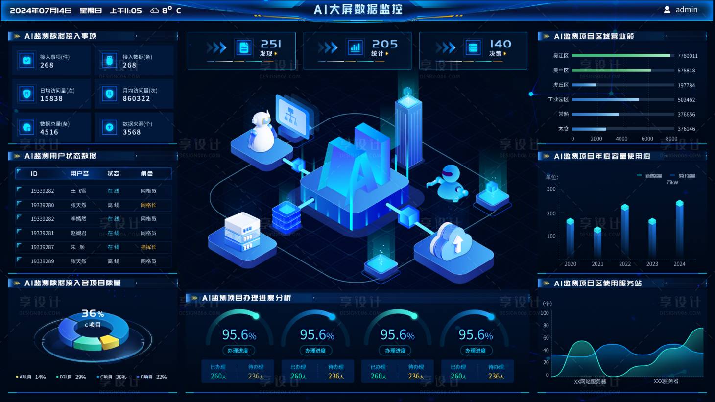 源文件下载【享设计】搜索编号：14430025198786447【人工智能AI数据可视化】