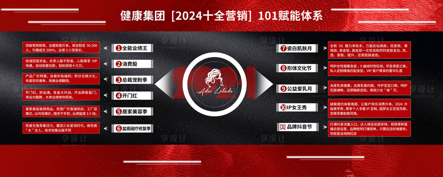 源文件下載【享設(shè)計(jì)】搜索編號(hào)：12900025798047560【十大營銷賦能體系背景板】