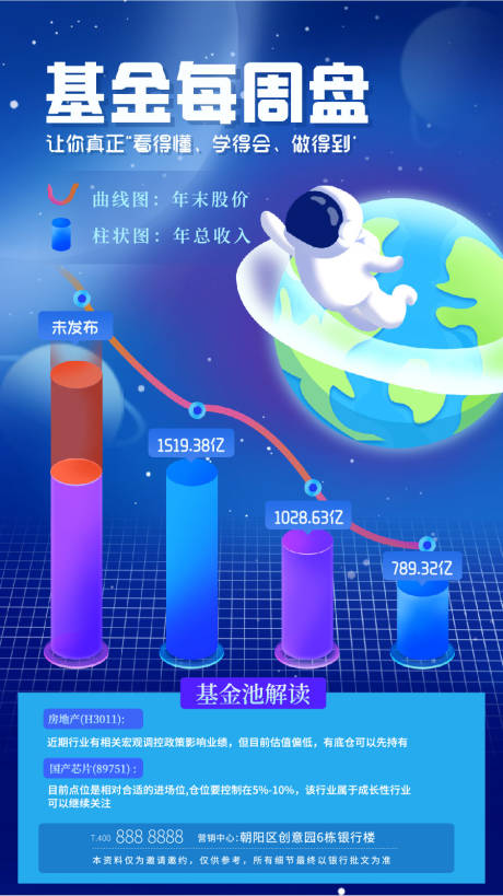 源文件下载【基金海报】编号：24080025504494805