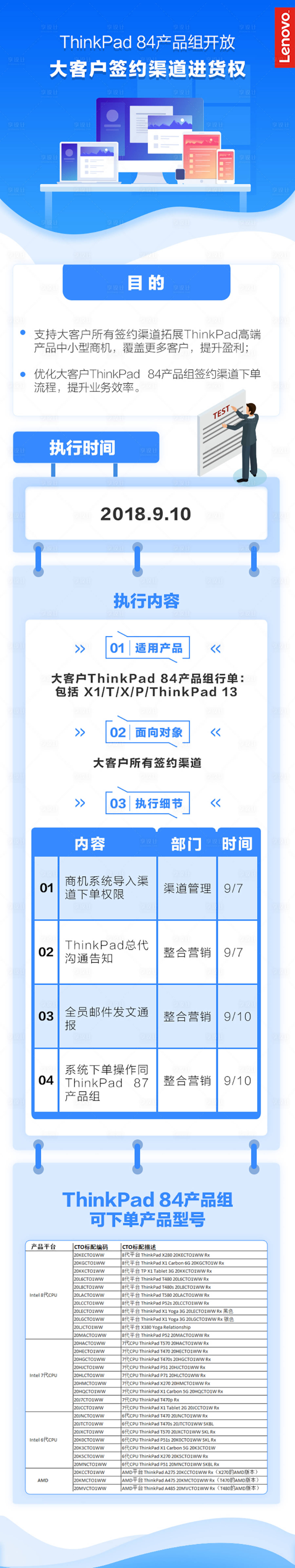 源文件下载【大客户签约渠道进货权说明长图海报】编号：87900025997437497