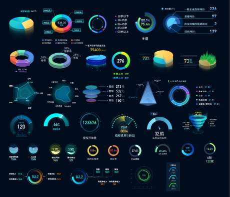 源文件下载【可视化大屏饼图组件】编号：15050025674423671