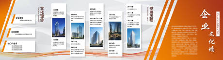 源文件下載【享設計】搜索編號：59760025491183819【企業文化墻展板設計】