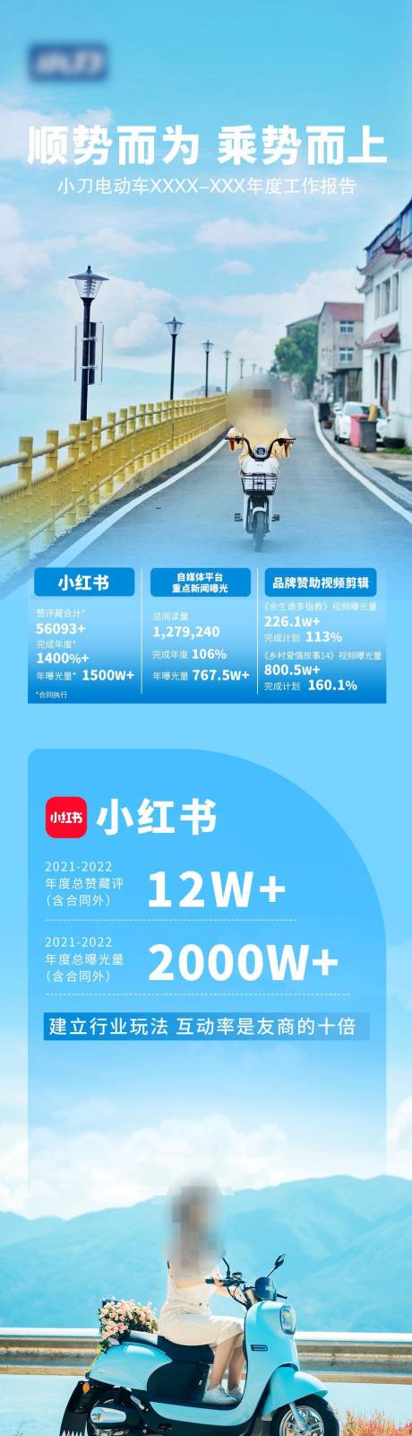 源文件下載【享設(shè)計】搜索編號：49660025119594923【電動車結(jié)案報告長圖】