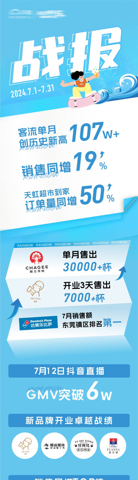 源文件下載【銷售戰報總結海報】編號：18070025645552975