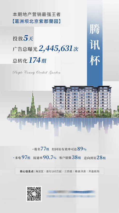 源文件下載【享設計】搜索編號：30440025687822047【地產廣告數據案例海報】
