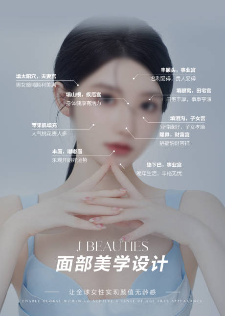 源文件下载【医美面部风水科普】编号：27260025475115992