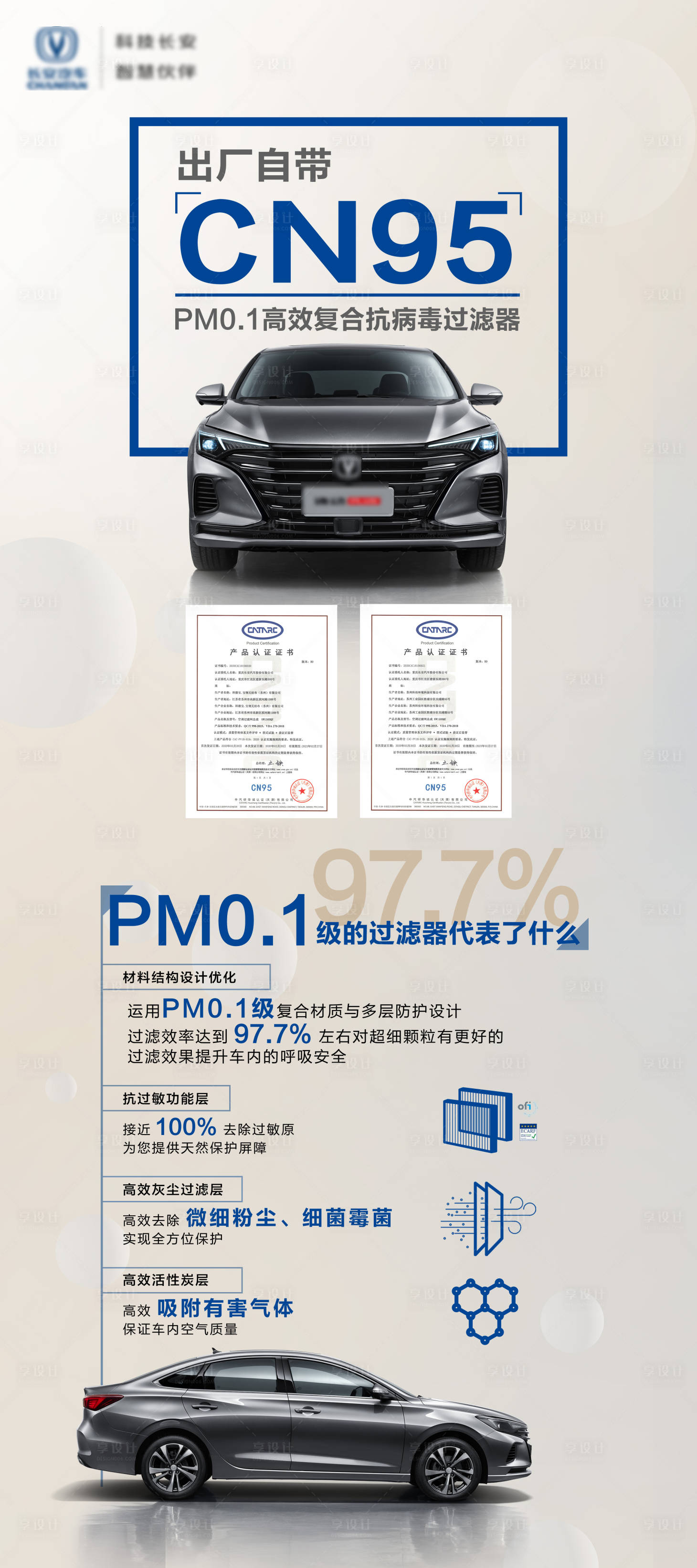 源文件下载【汽车卖点长图海报】编号：18450025647515707
