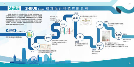 源文件下载【企业文化发展历程活动背景板】编号：82850025878065194