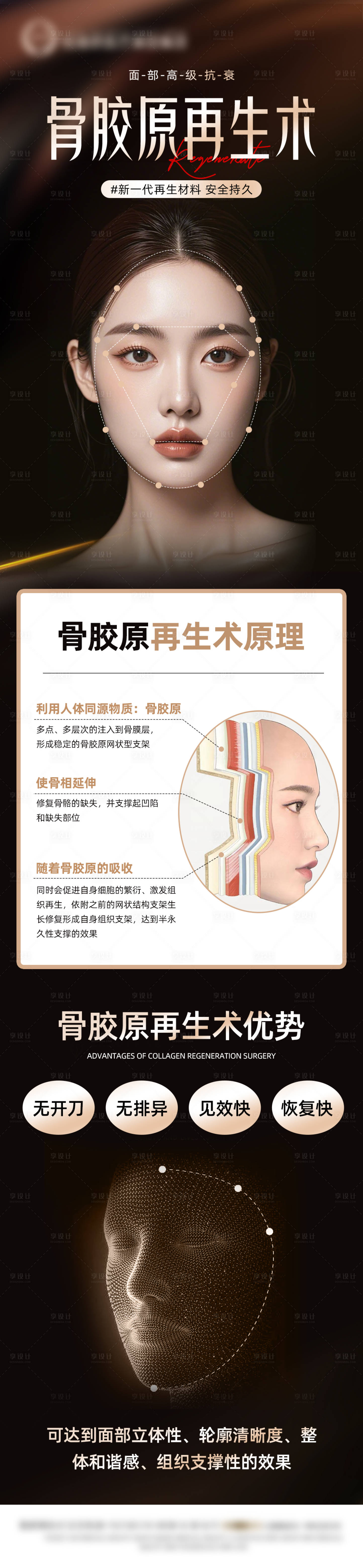 源文件下載【享設計】搜索編號：46160025752323542【骨膠原再生術】