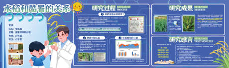 源文件下载【水稻研究】编号：68290025459872015