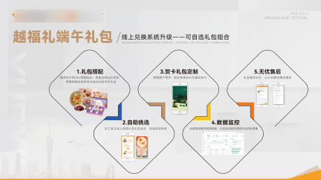 源文件下载【享设计】搜索编号：54730025709635257【建议礼包兑换系统说明海报】