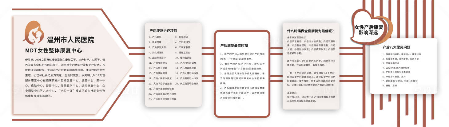 源文件下载【享设计】搜索编号：54340025634547164【医院文化墙】