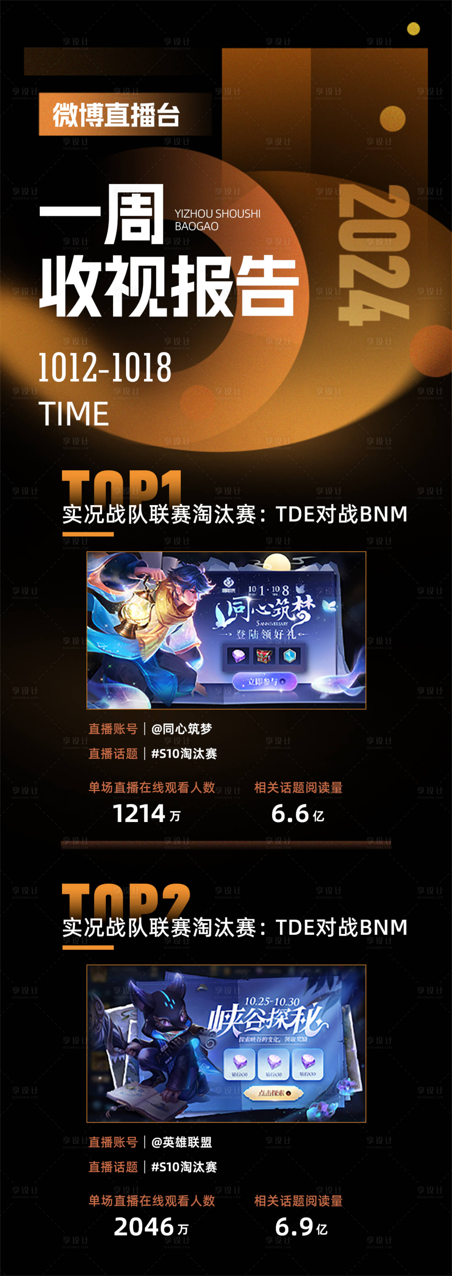 源文件下载【享设计】搜索编号：76010025572277100【游戏节目收视长图】