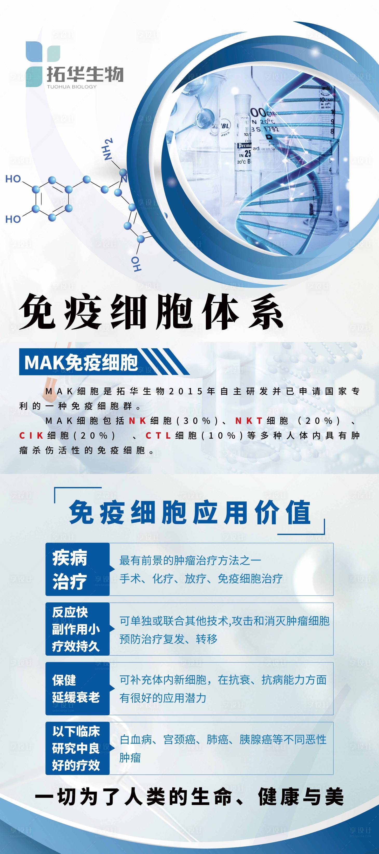 源文件下載【享設(shè)計】搜索編號：76620025460242711【醫(yī)療簡介展架】