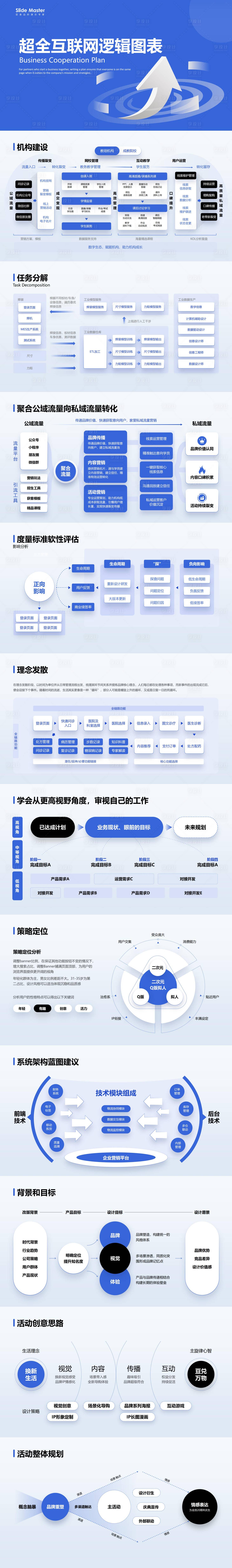 源文件下载【享设计】搜索编号：62380025571037480【互联网逻辑图表PPT】