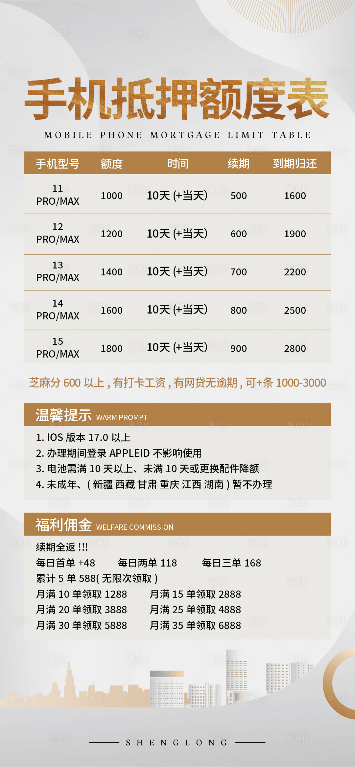 源文件下載【享設(shè)計(jì)】搜索編號(hào)：16930025356443733【金融手機(jī)抵押海報(bào)】