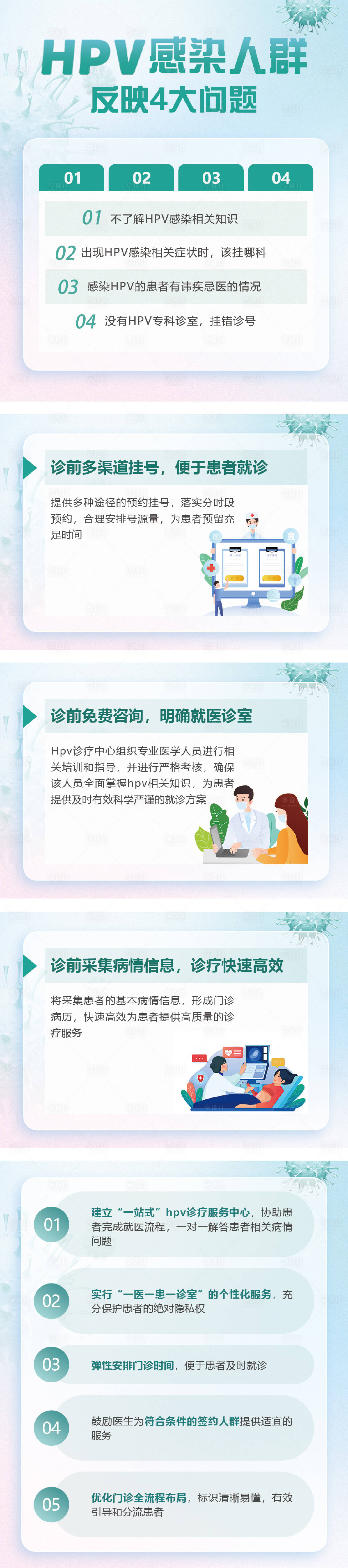 源文件下載【享設計】搜索編號：88400025896502039【HPV感染醫療長圖海報】