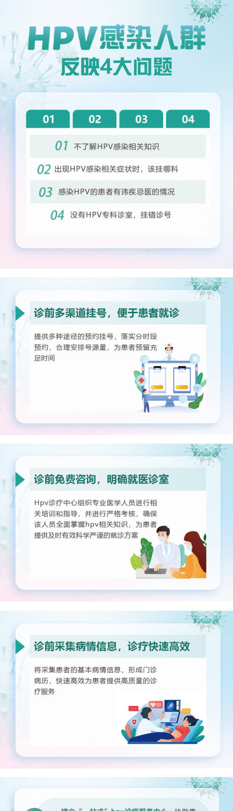 源文件下载【HPV感染医疗长图海报】编号：88400025896502039