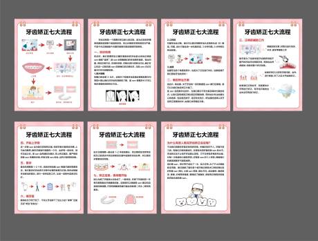 牙齿矫正流程科普海报
