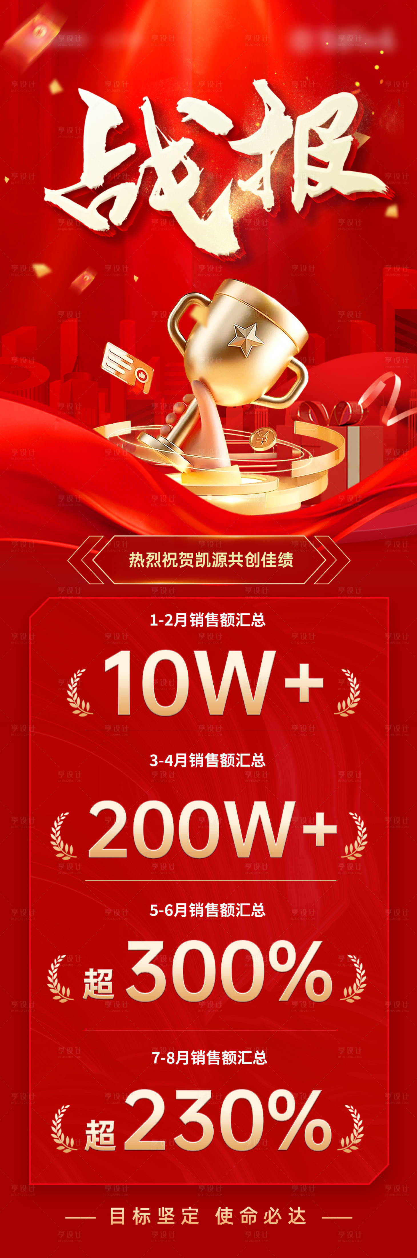 源文件下载【享设计】搜索编号：61470025561892314【销售榜单喜报战报】