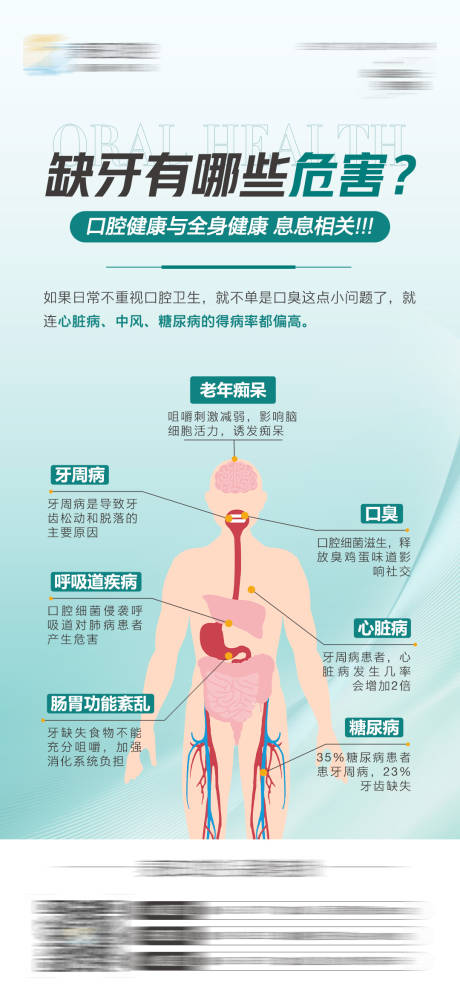 源文件下载【享设计】搜索编号：73090025516664610【医美口腔缺牙危害海报】