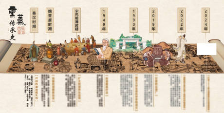 源文件下載【享設(shè)計(jì)】搜索編號(hào)：92110025998746967【國風(fēng)傳承史時(shí)間軸歷史進(jìn)程畫卷背景板】
