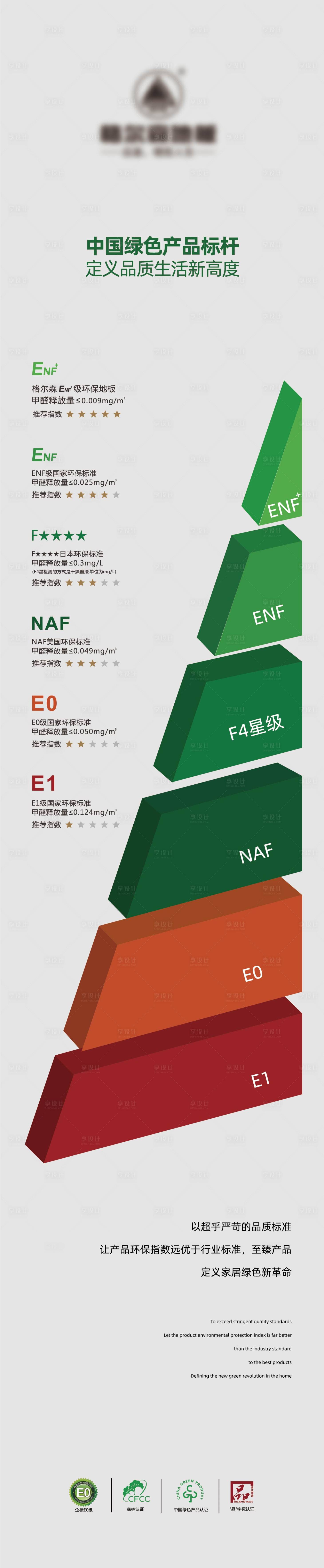 源文件下载【绿色环保等级长图海报】编号：31350025496893043