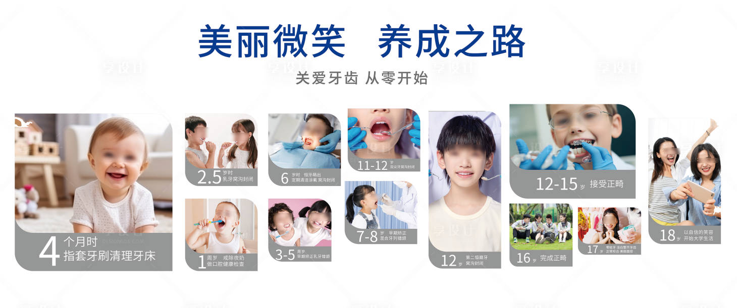 源文件下载【齿科正畸墙】编号：82970025844601398
