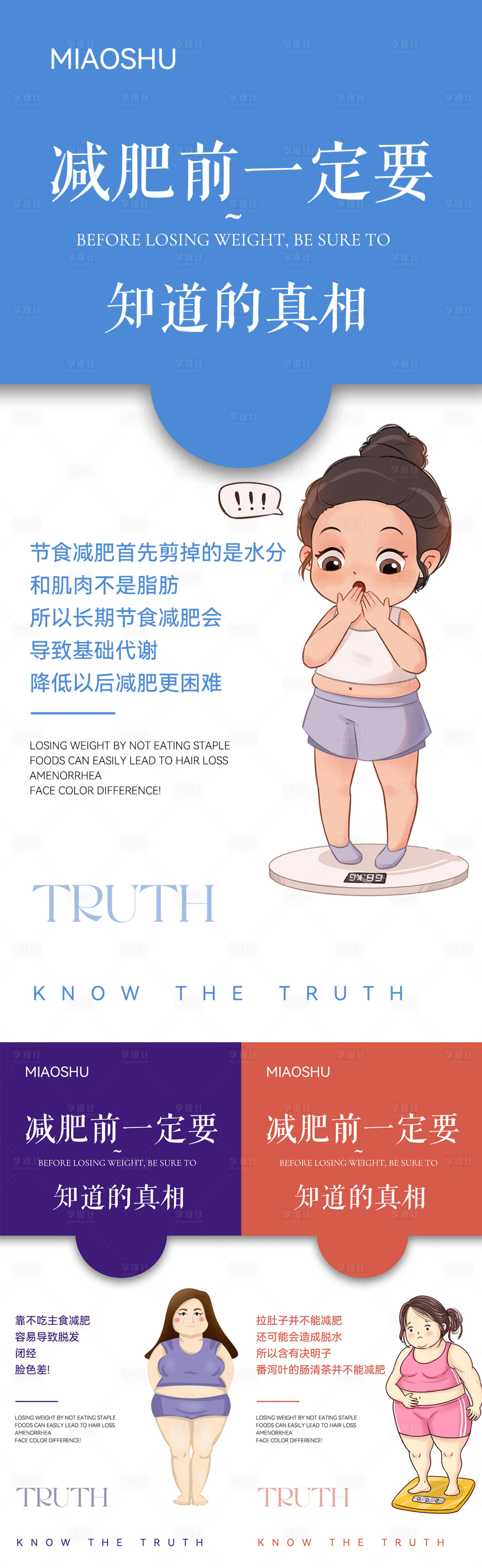 源文件下載【享設(shè)計(jì)】搜索編號(hào)：14250025889552473【減肥科普系列海報(bào)】
