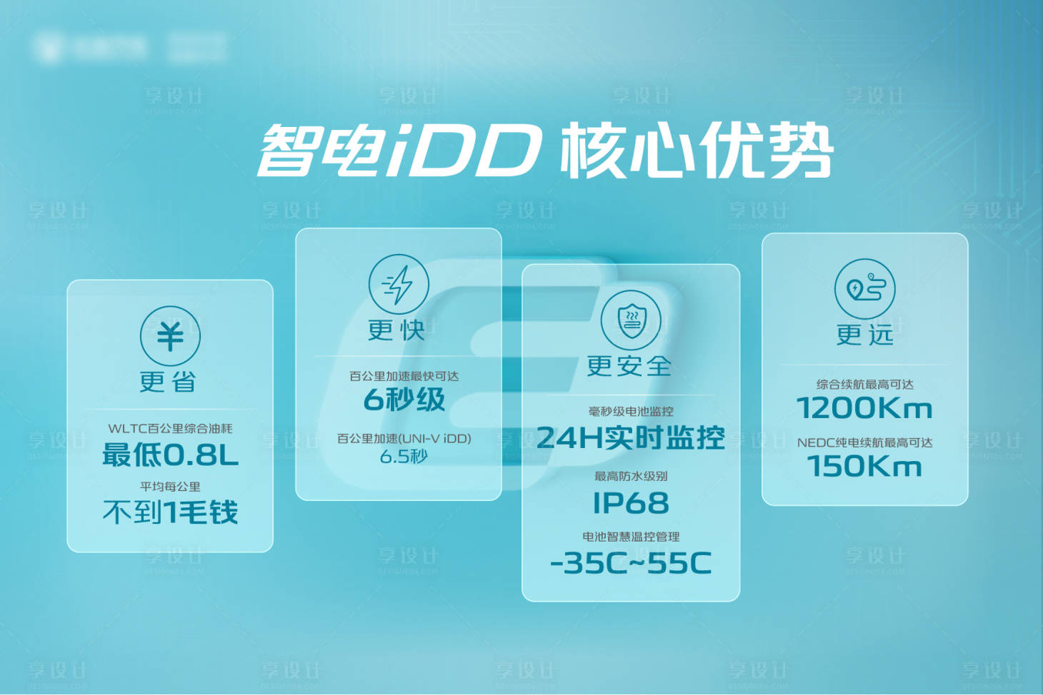 源文件下载【科技感卖点贴背景板】编号：20850025584268865