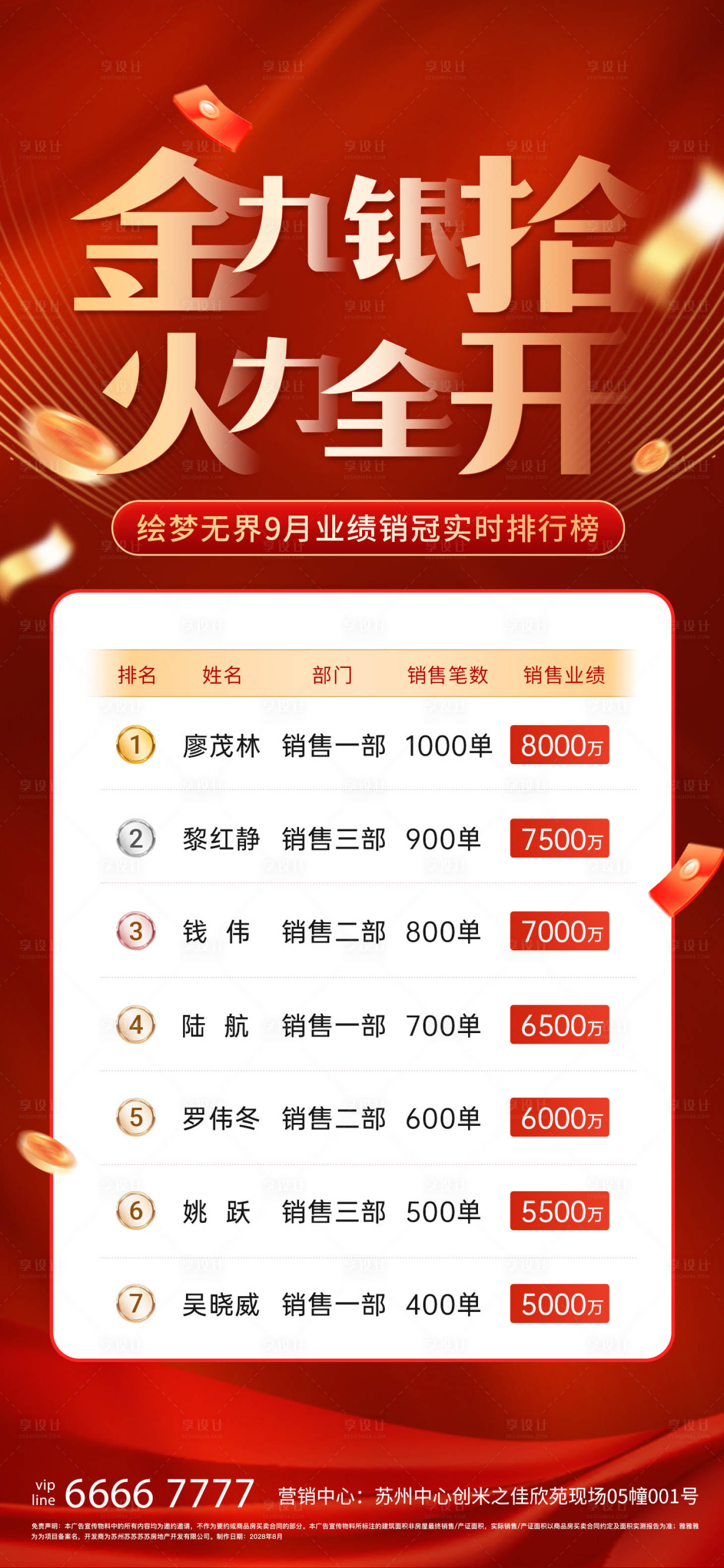 源文件下载【享设计】搜索编号：39230025776662229【销售业绩榜】