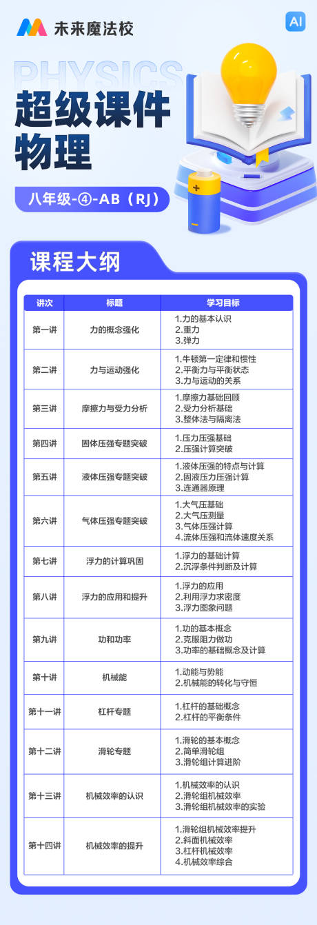源文件下载【物理课程介绍长图】编号：40610025780336618