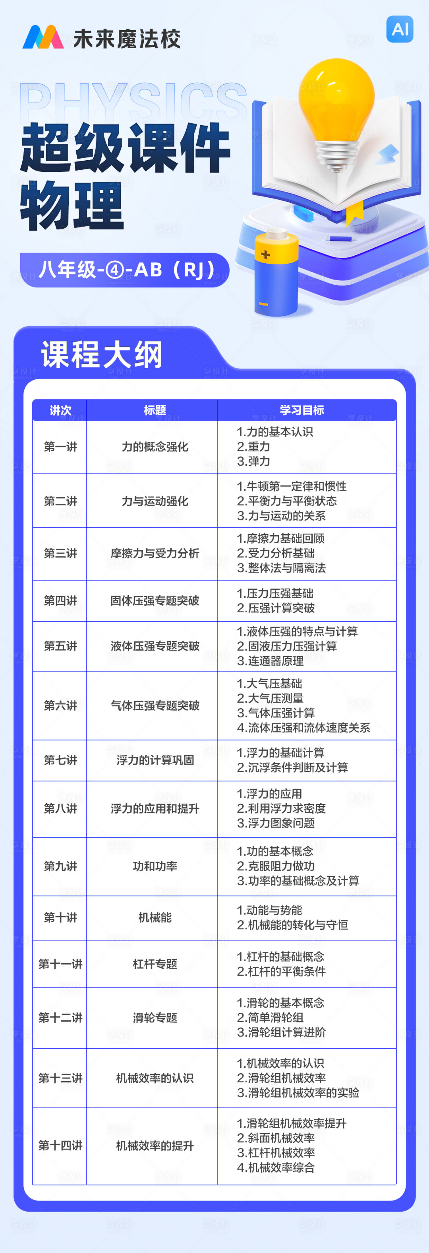 源文件下载【物理课程介绍长图】编号：40610025780336618