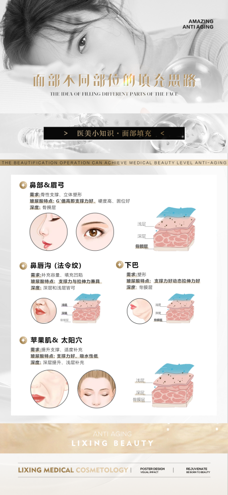 源文件下载【面部填充科普宣传海报】编号：41910025885426547