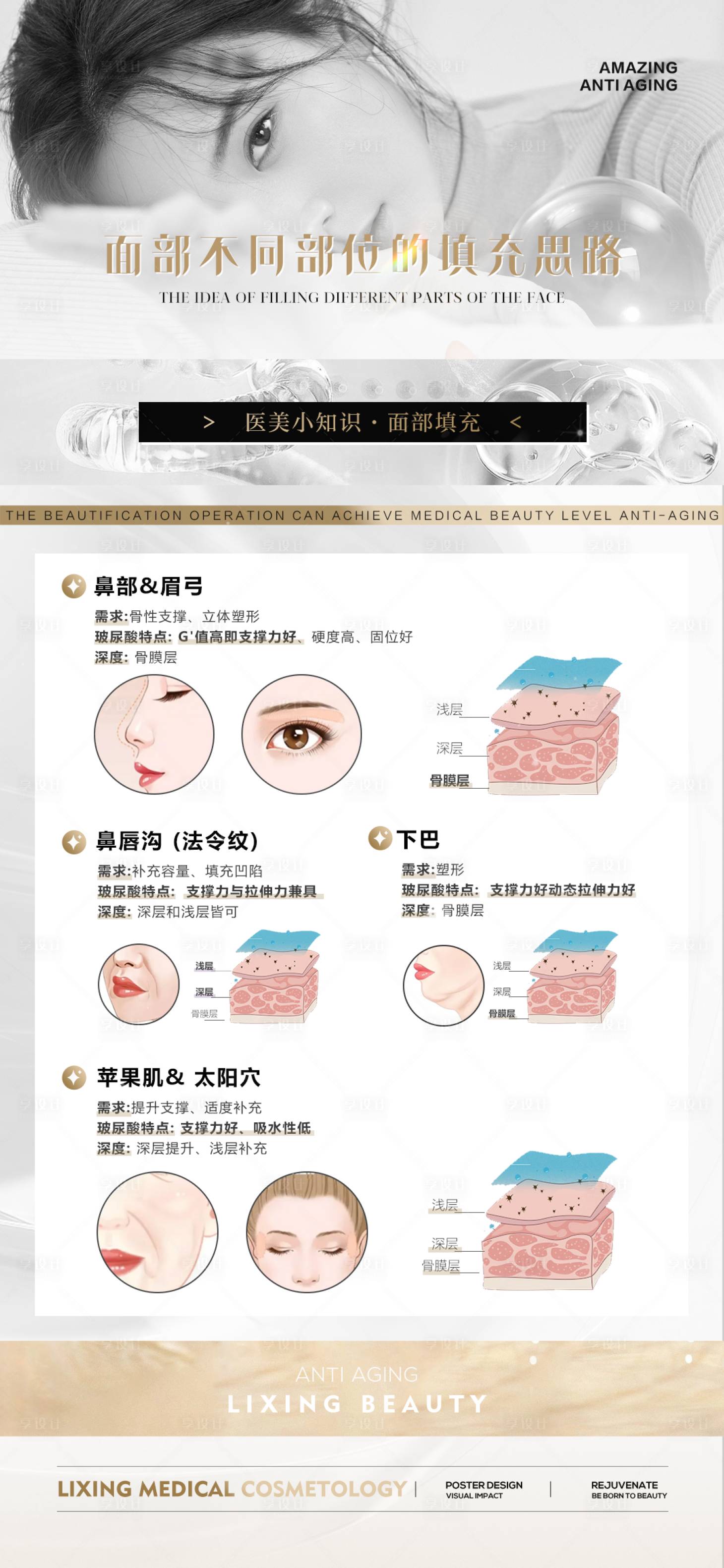 源文件下载【享设计】搜索编号：41910025885426547【面部填充科普宣传海报】
