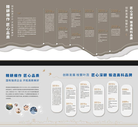 源文件下载【地产企业品牌文化墙】编号：24700025899787601