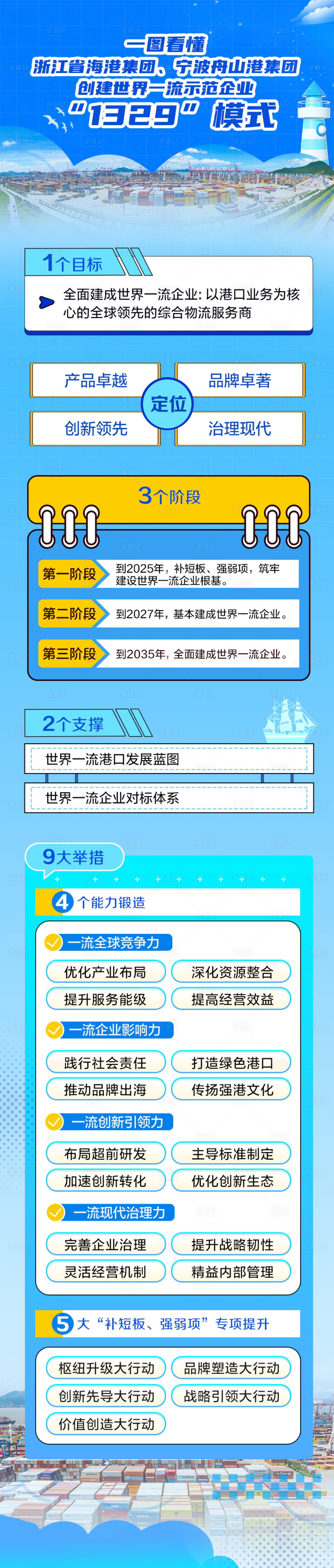源文件下載【享設計】搜索編號：25490025731996218【公眾號長圖】